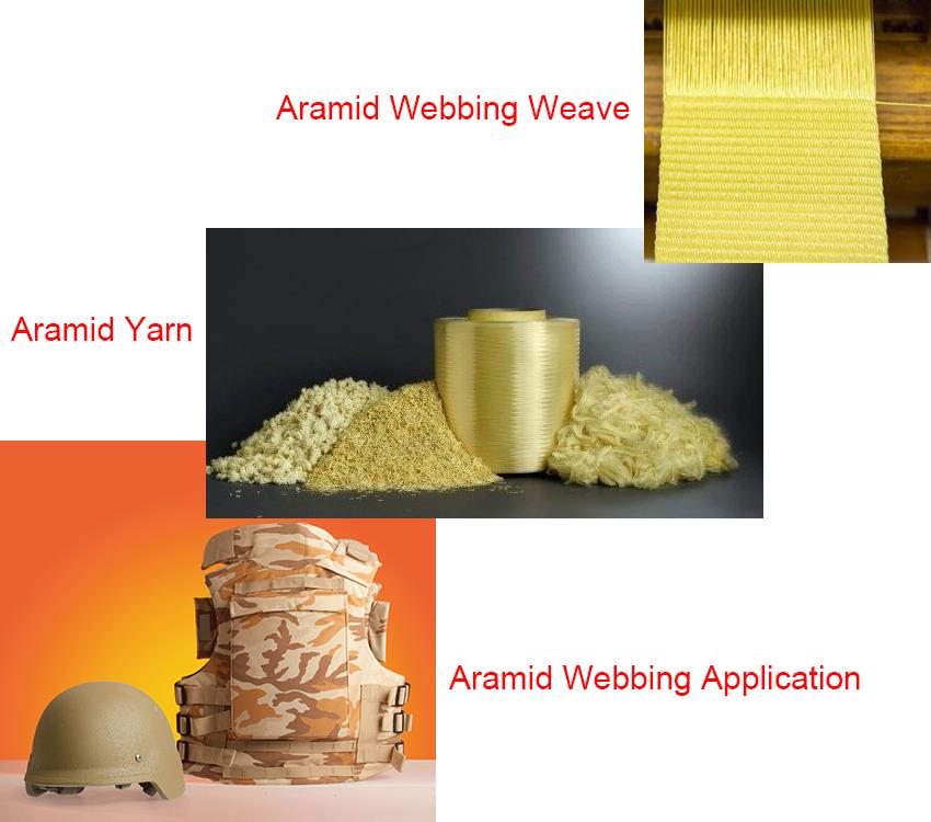 ارامڈ یارن aramid yarn